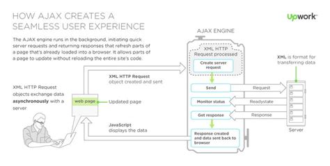 27 Best Freelance AJAX Developers For Hire In April 2024 .